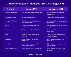 Tips On How To Upgrade A Hosting Plan At Hostinger